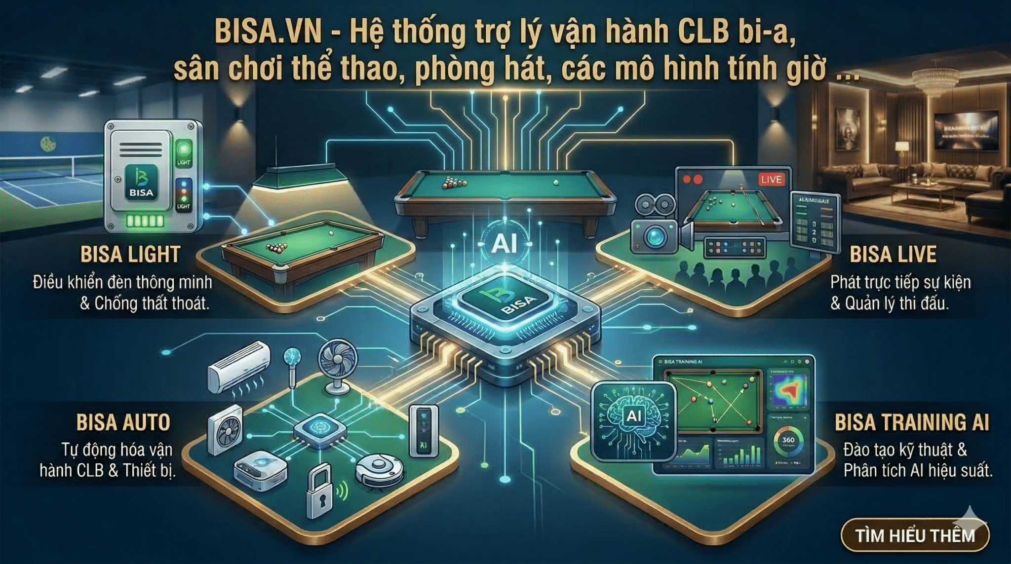 BISA.VN - Hệ thống trợ lý vận hành CLB bi-a, sân chơi thể thao, phòng hát, các mô hình tính giờ ...